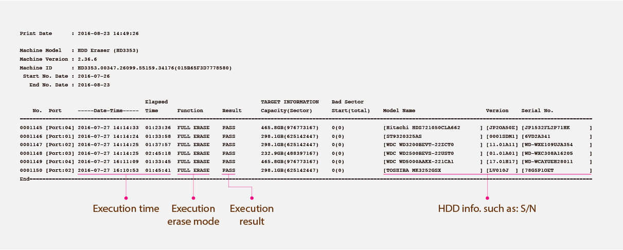 שכפול 1 ל- 1 Mini SATA HDD/SSD במהירות של עד 18GB לדקה UREACH | SA200